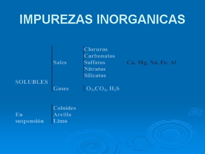 IMPUREZAS INORGANICAS 