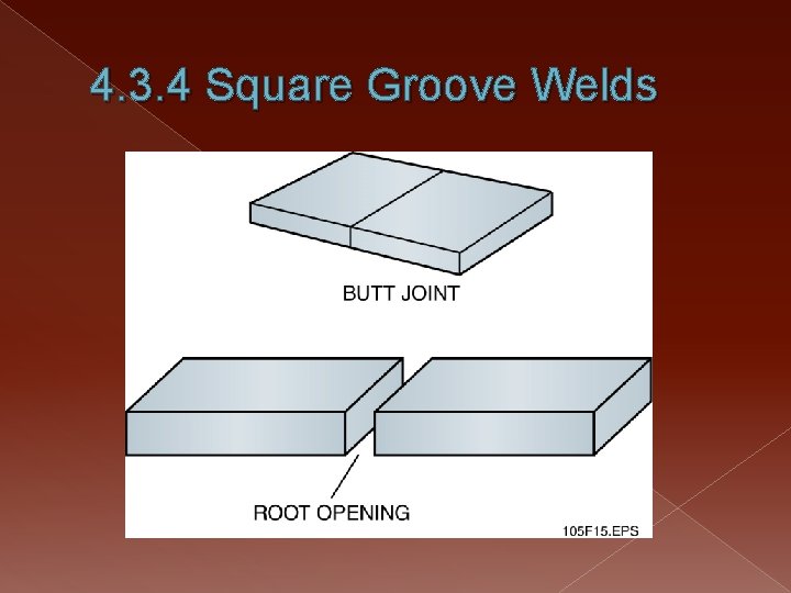 4. 3. 4 Square Groove Welds 