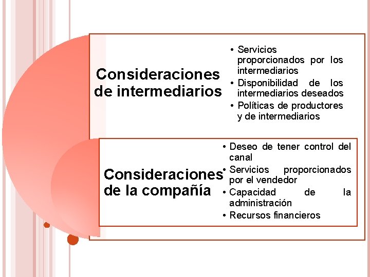 Consideraciones de intermediarios • Servicios proporcionados por los intermediarios • Disponibilidad de los intermediarios