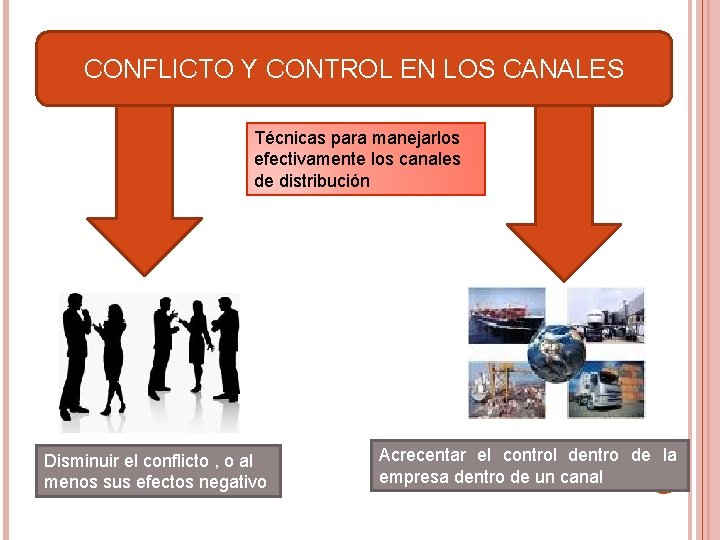 CONFLICTO Y CONTROL EN LOS CANALES Técnicas para manejarlos efectivamente los canales de distribución