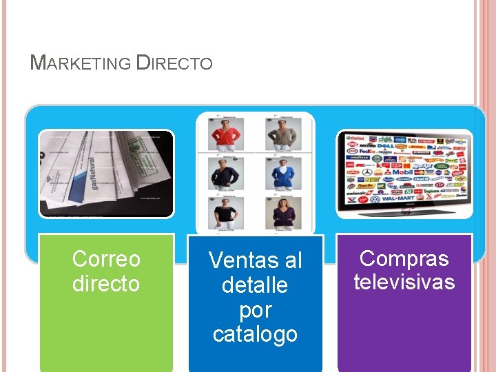 MARKETING DIRECTO Correo directo Ventas al detalle por catalogo Compras televisivas 