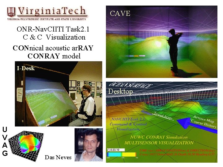 CAVE ONR-Nav. CIITI Task 2. 1 C & C Visualization CONnical acoustic ar. RAY