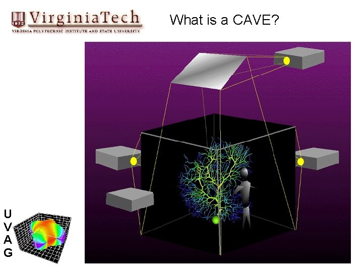 What is a CAVE? U V A G 