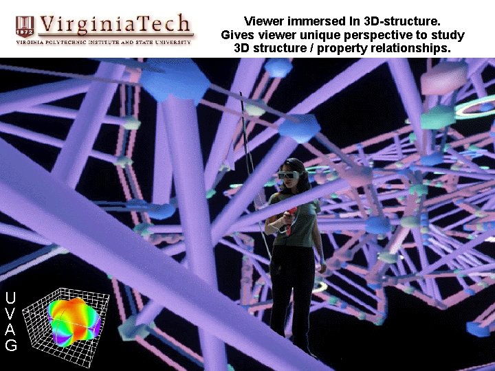 Viewer immersed In 3 D-structure. Gives viewer unique perspective to study 3 D structure