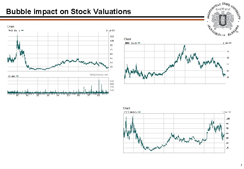 Bubble impact on Stock Valuations 5  Bubble impact on Stock Valuations 5