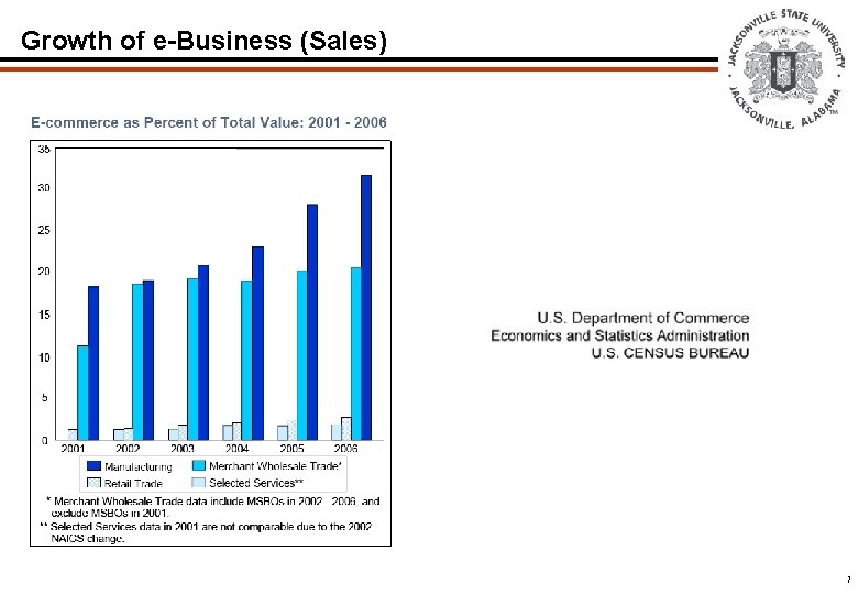 Growth of e-Business (Sales) 7  Growth of e-Business (Sales) 7