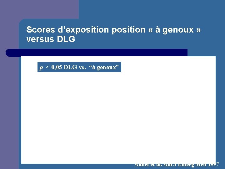 Scores d’exposition « à genoux » versus DLG p < 0, 05 DLG vs.