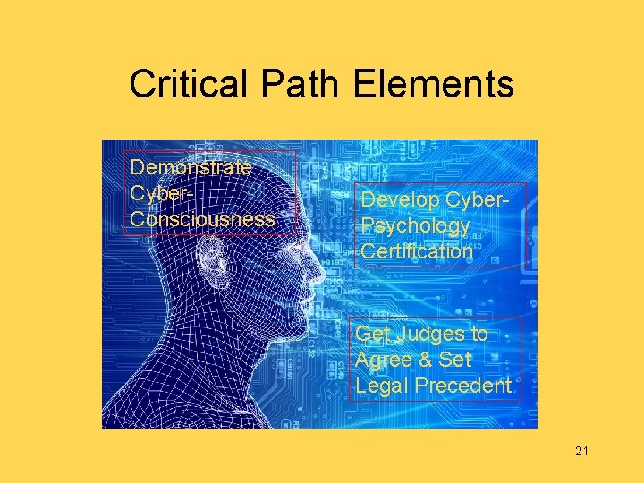 Critical Path Elements Demonstrate Cyber. Consciousness Develop Cyber. Psychology Certification Get Judges to Agree