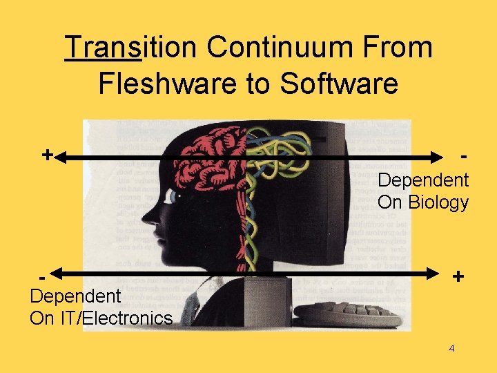 Transition Continuum From Fleshware to Software + Dependent On Biology - Dependent On IT/Electronics