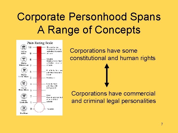 Corporate Personhood Spans A Range of Concepts Corporations have some constitutional and human rights