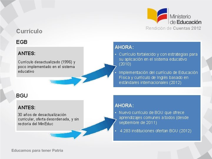 Rendición de Cuentas 2012 Currículo EGB ANTES: Currículo desactualizado (1996) y poco implementado en