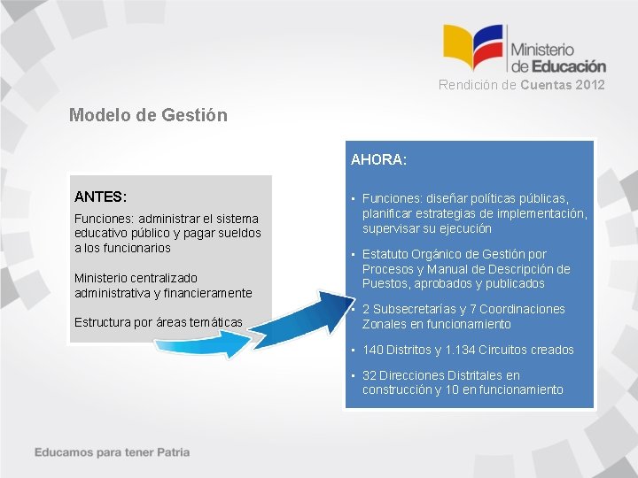 Rendición de Cuentas 2012 Modelo de Gestión AHORA: ANTES: Funciones: administrar el sistema educativo