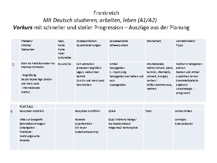 Frankreich Mit Deutsch studieren, arbeiten, leben (A 1/A 2) Vorkurs mit schneller und Frankreich Mit Deutsch studieren, arbeiten, leben (A 1/A 2) Vorkurs mit schneller und