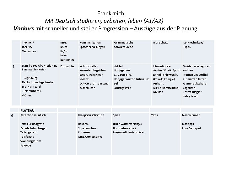  Frankreich Mit Deutsch studieren, arbeiten, leben (A 1/A 2) Vorkurs mit schneller und