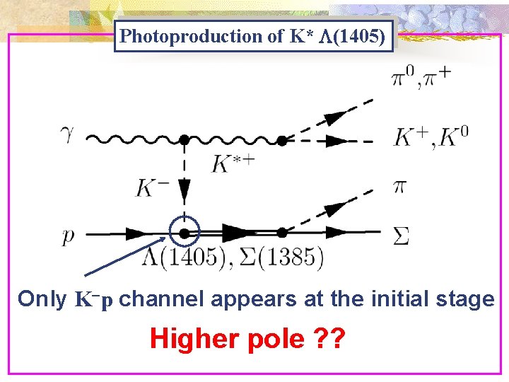 Photoproduction of K* L(1405) Only K-p channel appears at the initial stage Higher pole