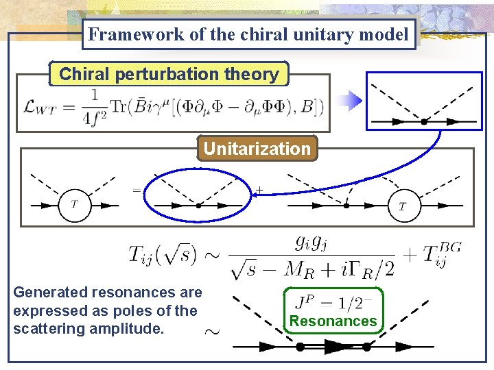 Framework of the chiral unitary model Chiral perturbation theory Unitarization Generated resonances are expressed