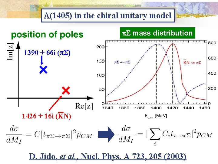 L(1405) in the chiral unitary model p. S mass distribution 1390 + 66 i