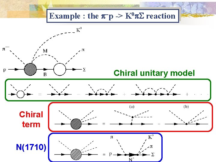 Example : the p-p -> K 0 p. S reaction Chiral unitary model Chiral