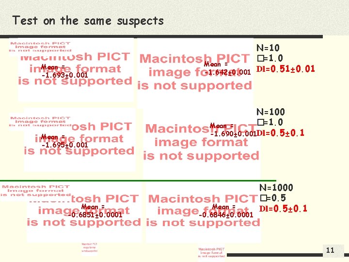 Test on the same suspects Mean = -1. 693± 0. 001 Mean = -1.