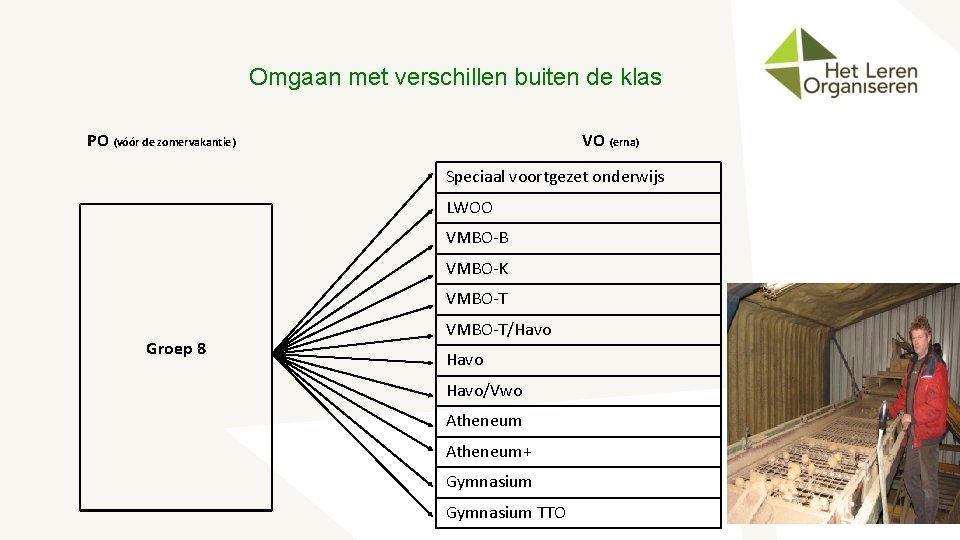 Omgaan met verschillen buiten de klas PO (vóór de zomervakantie) VO (erna) Speciaal voortgezet