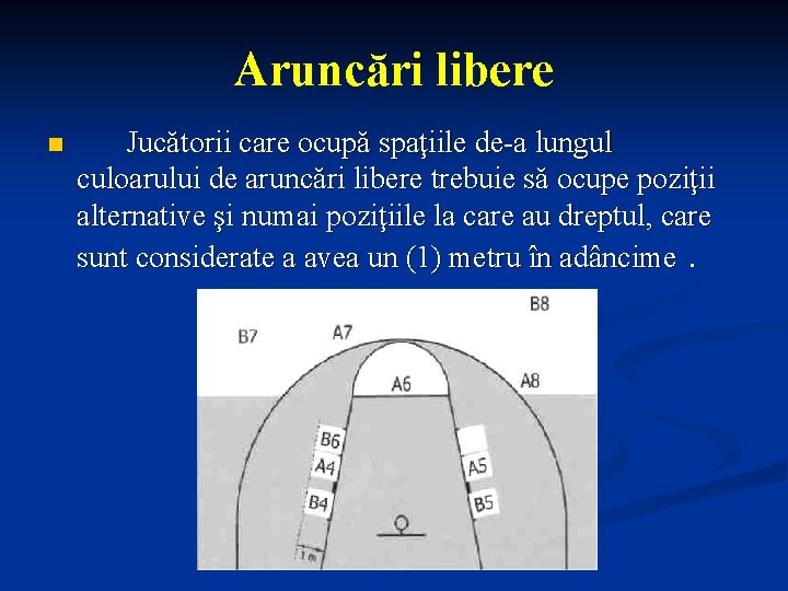 Aruncări libere n Jucătorii care ocupă spaţiile de-a lungul culoarului de aruncări libere trebuie