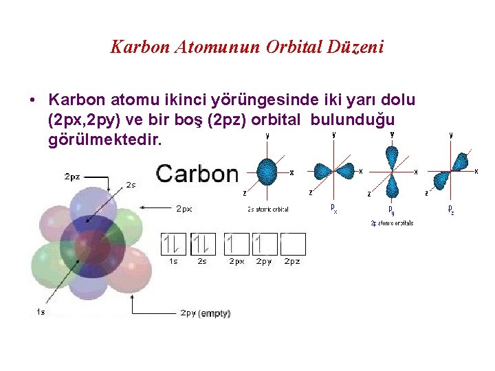 Karbon Atomunun Orbital Düzeni • Karbon atomu ikinci yörüngesinde iki yarı dolu (2 px,