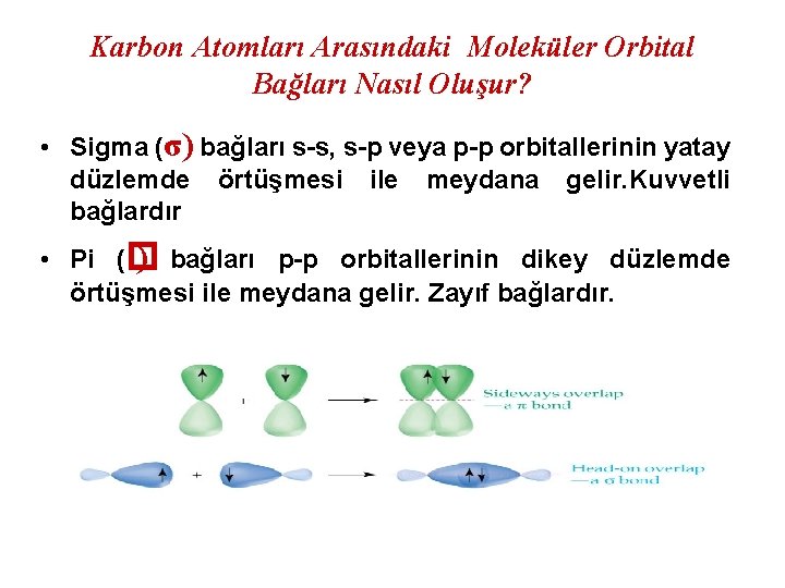 Karbon Atomları Arasındaki Moleküler Orbital Bağları Nasıl Oluşur? • Sigma (σ) bağları s-s, s-p