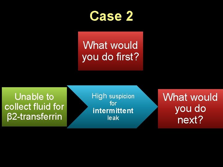 Case 2 What would you do first? Unable to collect fluid for β 2