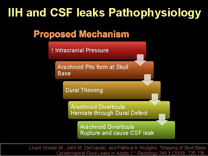 IIH and CSF leaks Pathophysiology ↑ Intracranial Pressure Arachnoid Pits form at Skull Base