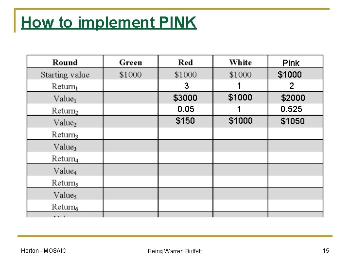 How to implement PINK 3 $3000 0. 05 $150 Horton - MOSAIC Being Warren