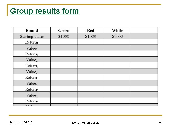 Group results form Horton - MOSAIC Being Warren Buffett 9 