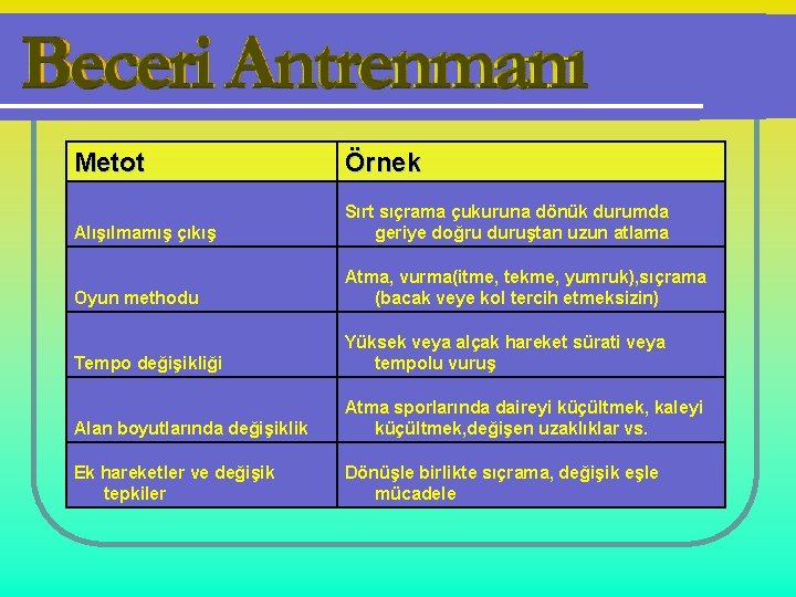 Metot Örnek Alışılmamış çıkış Sırt sıçrama çukuruna dönük durumda geriye doğru duruştan uzun atlama