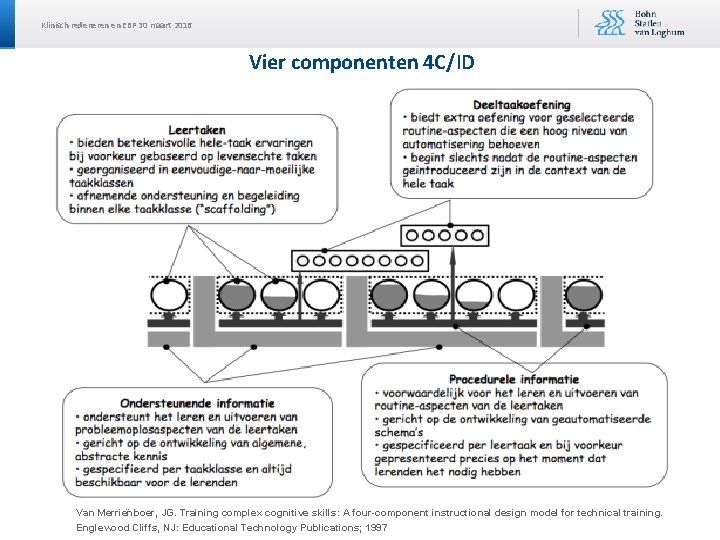 Klinisch redeneren en EBP 30 maart 2016 Vier componenten 4 C/ID Van Merrie nboer,
