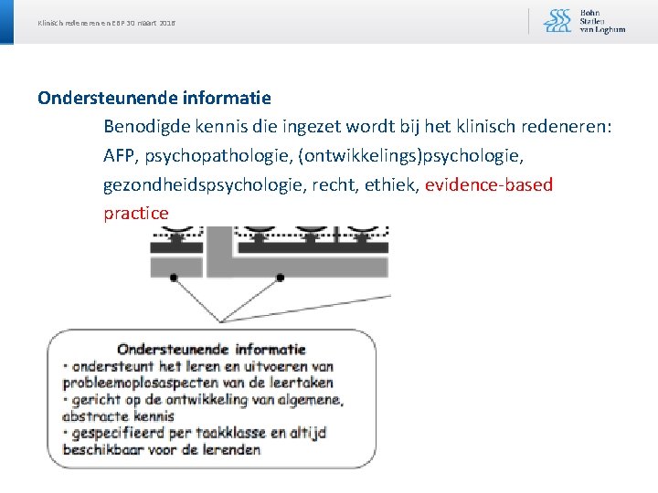 Klinisch redeneren en EBP 30 maart 2016 Ondersteunende informatie Benodigde kennis die ingezet wordt