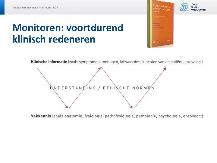 Klinisch redeneren en EBP 30 maart 2016 Monitoren: voortdurend klinisch redeneren 