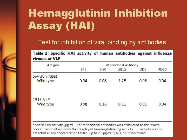 Hemagglutinin Inhibition Assay (HAI) Test for inhibition of viral binding by antibodies 