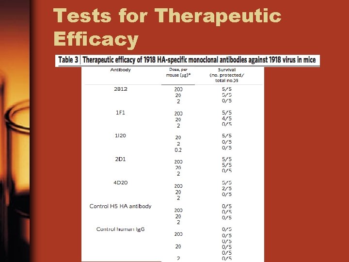 Tests for Therapeutic Efficacy 
