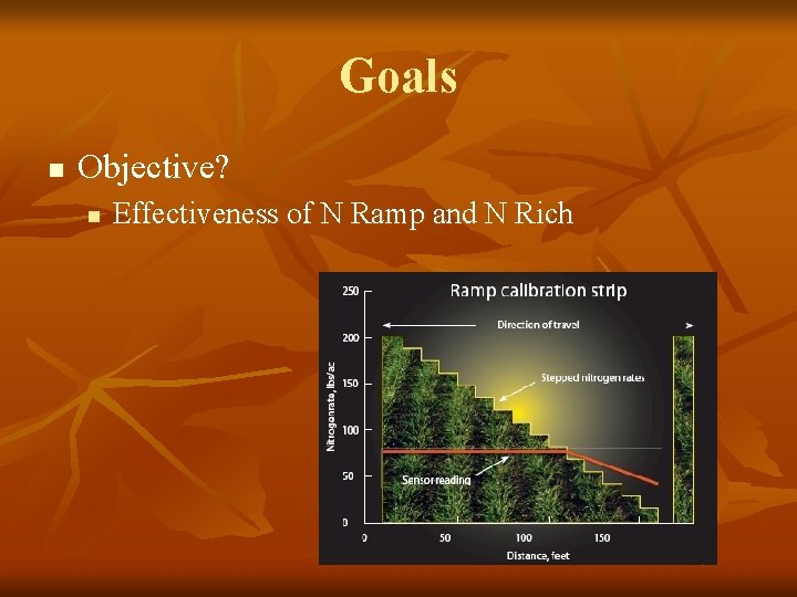 Goals n Objective? n Effectiveness of N Ramp and N Rich 