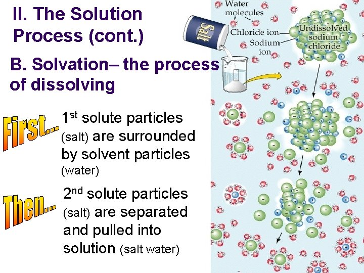 II. The Solution Process (cont. ) B. Solvation– the process of dissolving 1 st