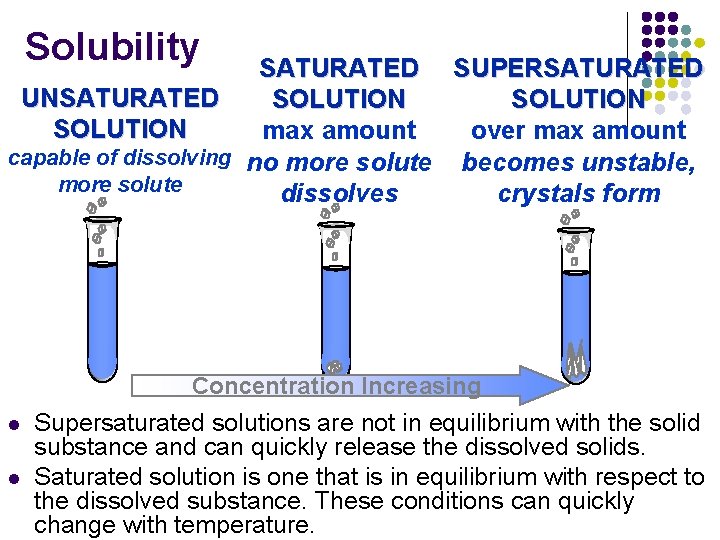 Solubility SATURATED SUPERSATURATED UNSATURATED SOLUTION over max amount capable of dissolving no more solute
