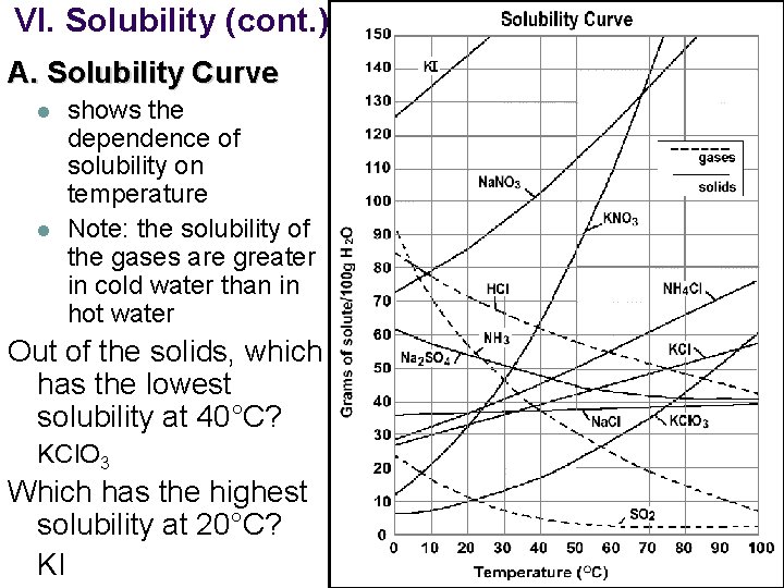 VI. Solubility (cont. ) A. Solubility Curve l l shows the dependence of solubility