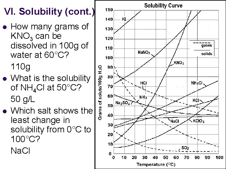 VI. Solubility (cont. ) l l l How many grams of KNO 3 can