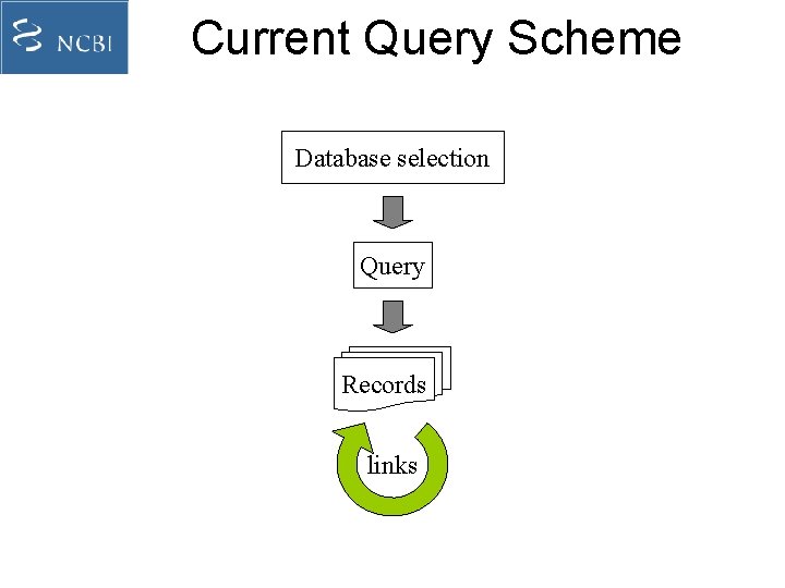 Current Query Scheme Database selection Query Records links 