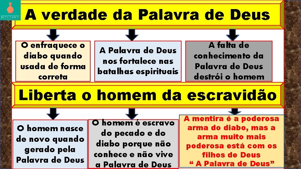 A verdade da Palavra de Deus O enfraquece o diabo quando usada de forma