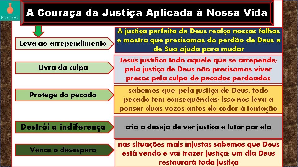 A Couraça da Justiça Aplicada à Nossa Vida Leva ao arrependimento A justiça perfeita