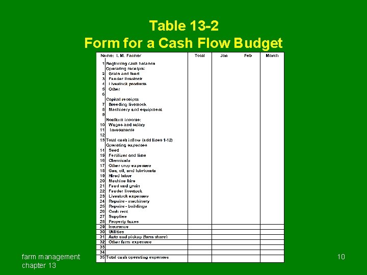 Table 13 -2 Form for a Cash Flow Budget farm management chapter 13 10