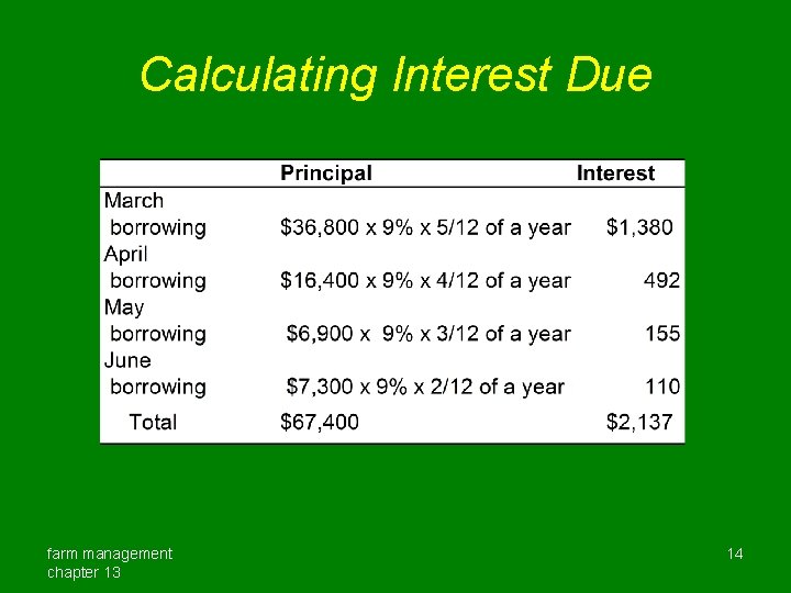 Calculating Interest Due farm management chapter 13 14 