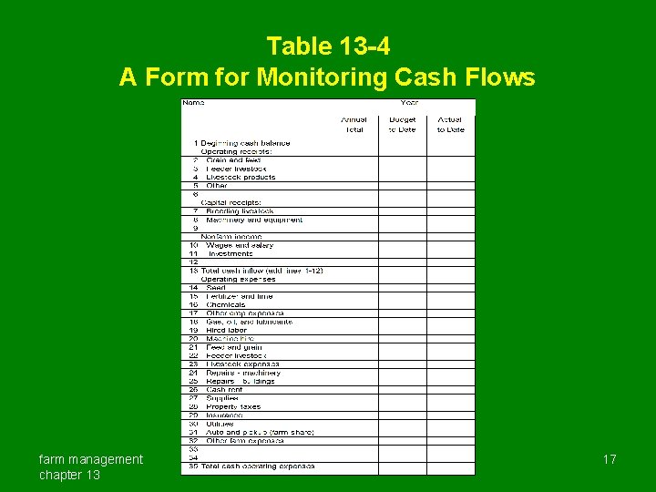 Table 13 -4 A Form for Monitoring Cash Flows farm management chapter 13 17