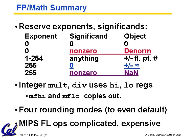 FP/Math Summary • Reserve exponents, significands: Exponent 0 0 1 -254 255 Significand 0