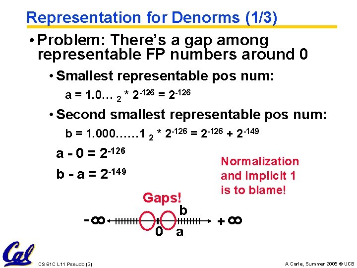 Representation for Denorms (1/3) • Problem: There’s a gap among representable FP numbers around